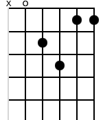x,0,7,8,6,6